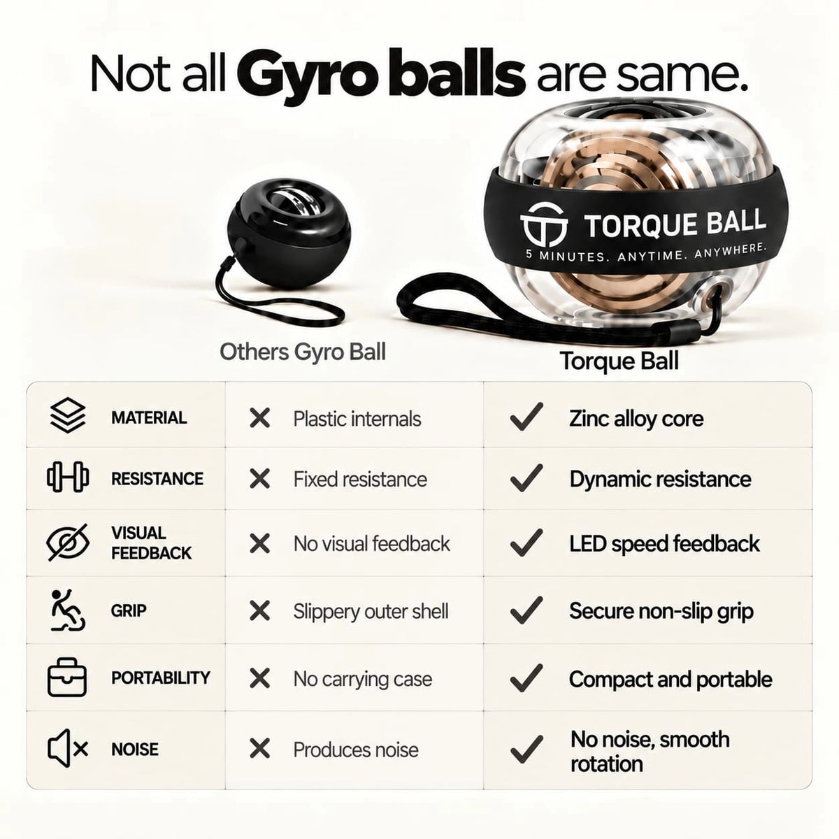 Torque Ball™